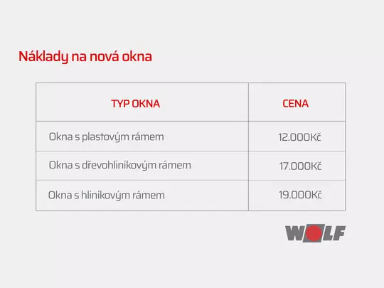 Náklady na nová okna Náklady na nová okna infografika