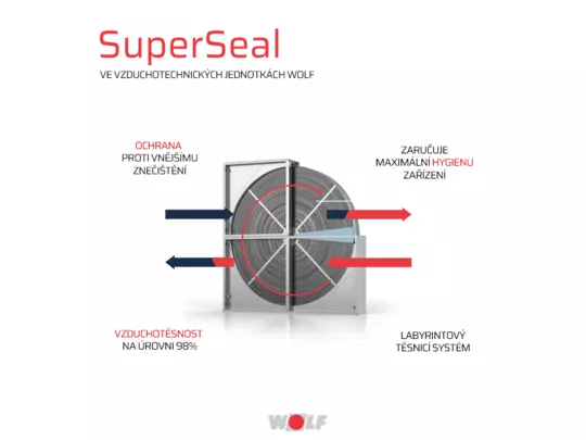 WOLF Superseal infografika vysvětlení WOLF Superseal infografika vysvětlení