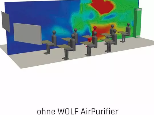 Luftreiniger Klassenraum Querschnitt