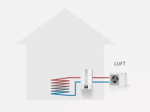 Wärmepumpe BWL-1S(B) mit Schemadarstellung