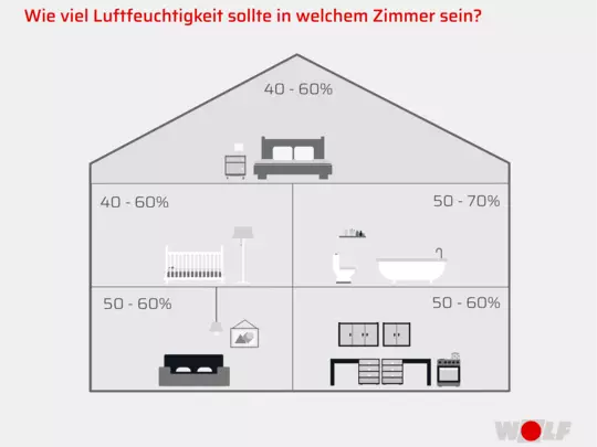 Grafik Raumlüftung Grafik Raumlüftung