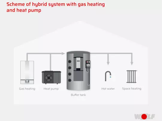 Scheme of hybrid system