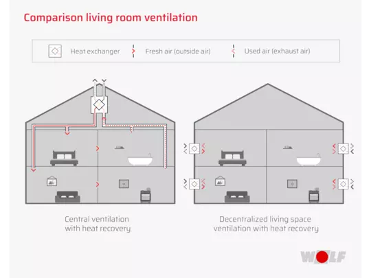 Comparison domestic ventilation