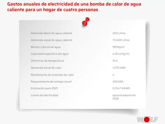 Sistemas WOLF | Bomba de calor Gastos anuales de electricidad de una bomba de calor para una vivienda de cuatro inquilinos