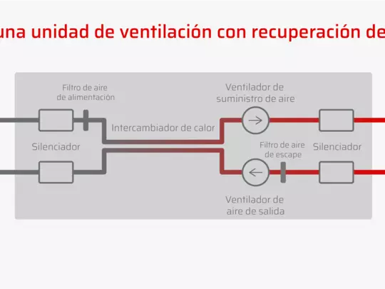 Diseño dispositivo de ventilación | Unidad de ventilación con recuperación de calor Ventilación de recuperación de calor WOLF. El aire de impulsión precalentado de la vivienda se recupera con el intercambiador de calor