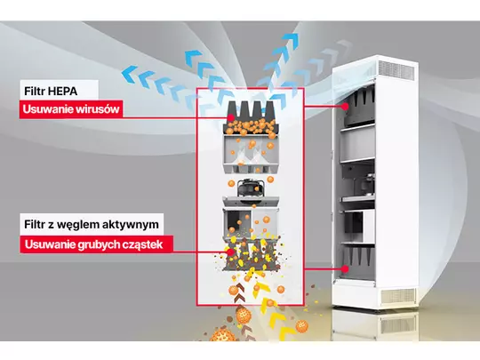 AirPurifier WOLF Działanie Airpurifier WOLF