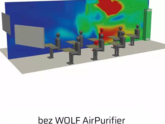 WOLF AirPurifier