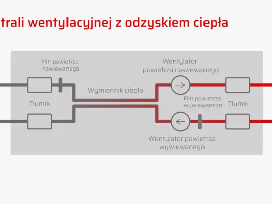 Projekt centrali wentylacyjnej z odzyskiem ciepła Schemat projektowy centrali wentylacyjnej z odzyskiem ciepła